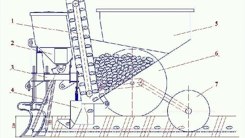 Überprüfung der Kartoffelpflanzgefäße für einen handgeführten Traktor und wie man es selbst macht