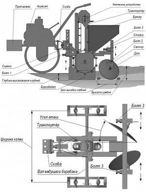 Überprüfung der Kartoffelpflanzgefäße für einen handgeführten Traktor und wie man es selbst macht