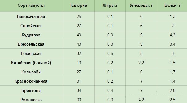 Wie viele Kalorien enthält Chinakohl und wie nützlich ist er?