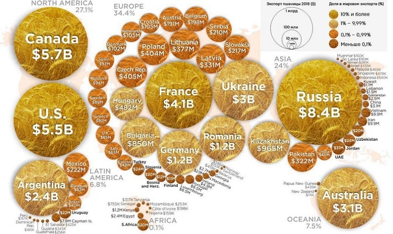 Liste der größten Weizenproduzenten und -exporteure